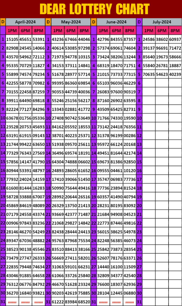 DEAR LOTTERY 2024 CHART